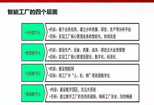 图数融合驱动未来 智能工厂解决方案与数字文创应用服务全解析