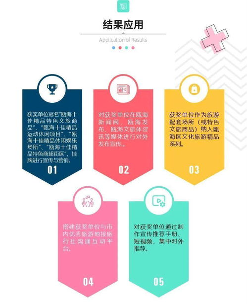 瓯嗨再出发 2020数字文化创意点亮文化旅游消费精粹评选